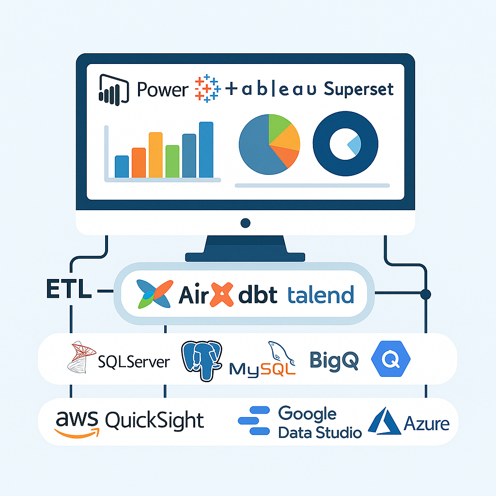 BI Tools